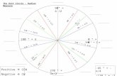 The Unit Circle - Radian Measure