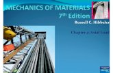 Mechanics of Materials, Ch01-Axial Load