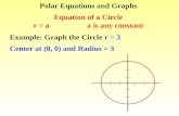 PC FUNCTIONS Graphing Polar Functions