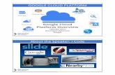Google Cloud Platform overview