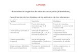 Lipidos y Enzimas Agro3 2009