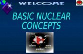 Basic nuclear concepts