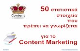 21 στατιστικά για το Content Marketing