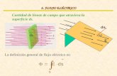 La definición general de flujo eléctrico es: E ds θ Cantidad de líneas de campo que atraviesa la superficie ds. 6. FLUJO ELÉCTRICO.