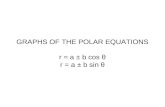 GRAPHS OF THE POLAR EQUATIONS r = a ± b cos θ r = a ± b sin θ.