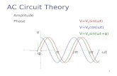 V=V 0 sin(ωt) V=V 0 cos(ωt) V=V 0 sin(ωt+φ) AC Circuit Theory Amplitude Phase 1