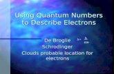 Using Quantum Numbers to Describe Electrons De Broglie Schrodinger Clouds probable location for electrons λ=λ= h mυ.