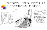 PHYSICS UNIT 3: CIRCULAR & ROTATIONAL MOTION. Circular Motion RotationRevolution.