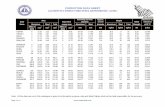 ACSR Table-metric.pdf