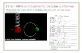 17.6 – MHS e movimento circular uniforme MHS pode ser visto como a projeção do MCU em um dos eixos cartesianos Galileu e as luas de Júpiter