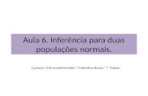 Aula 6. Inferência para duas populações normais. Capítulo 13,Bussab&Morettin Estatística Básica 7ª Edição.