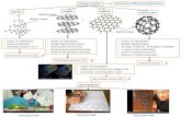 IB Chemistry on Allotrope, Alloy, Graphene and crystalline structure