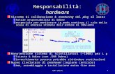 CDF-Udine 1 Responsabilità: hardware Sistema di calibrazione & monitoring del plug al laser totale responsabilità di Udine essenziale per monitorare in.