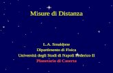 L.A. Smaldone Dipartimento di Fisica Università degli Studi di Napoli Federico II Planetario di Caserta Misure di Distanza.