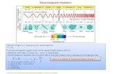 IB Chemistry on Infrared Spectroscopy and IR Spectra analysis