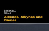 Alkenes,dienes and alkynes