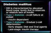 Anti diabetic drugs