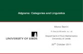 Adgrams: Categories and Linguistics