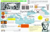 Infográfico sobre o Concílio de Niceia I