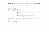 Modelos de Costo Total Lineal, Cuadratico y Cubico