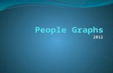 People graphs