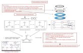 IB Chemistry on Delocalization and Resonance