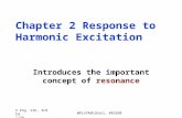 Dynamic response to harmonic excitation