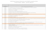 ΓΕΛ - Ερευνητικές Εργασίες - Τίτλοι (ανά κλάδο εκπαιδευτικών) - Κρήτη 2013-14