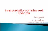 Interpretation of Infra red spectra