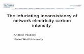 Carbon Electrical Intensities | Andrew Peacock