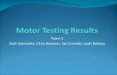 Motor Testing Results