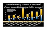 Biodiversity span of fodder grassland in Austria