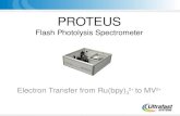 PROTEUS. Nanosecond Transient Absorption of Rubpy and MV.