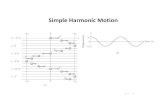 Sscp 1143 mechanics (12)periodic motion2012