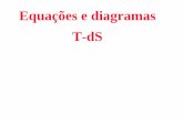 Equações e diagramas T_dS
