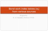 Bond Work Index Tables (Wi)