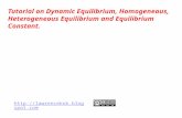 IB Chemistry on Dynamic Equilibrium and Equilibrium Constant