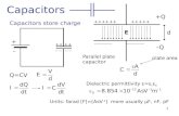 Capacitors Capacitors store charge + ++ – – – E +Q –Q ++++++ +++++ –––––––– d Q=CV Parallel plate capacitor plate area Dielectric permittivity ε=ε r ε.