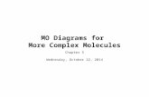 MO Diagrams for More Complex Molecules Chapter 5 Wednesday, October 22, 2014.