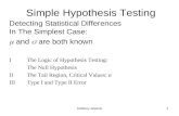 Anthony Greene1 Simple Hypothesis Testing Detecting Statistical Differences In The Simplest Case:  and  are both known I The Logic of Hypothesis Testing: