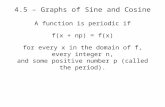 4.5 – Graphs of Sine and Cosine A function is periodic if f(x + np) = f(x) for every x in the domain of f, every integer n, and some positive number p.