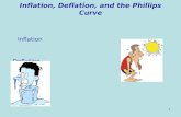 Inflation, Deflation, and the Phillips Curve Inflation Deflation 1.