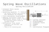 Spring Wave Oscillations External force causes oscillations Governing equation: f = ½π(k/m) ½ – The spring stiffness and quantity of mass determines the.