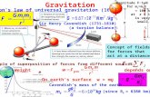 Gravitation Newton’s law of universal gravitation (1687): r Sir Henry Cavendish (1731-1810) (a torsion balance) Principle of superposition of forces from.
