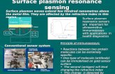 Surface plasmon resonance sensing Dielectric Metal Evanescen t Field Z θiθi ≈ 50nm Prism Surface Plasmon θ i = θ r θ i > θ c θrθr θ i = θ sp Conventional.