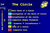 Www.mathsrevision.com National 4 EF 1.2a The Circle Circumference of the circle Diameter = Circumference ÷ π Area of a circle Composite Area Main Parts.