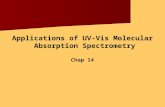 Applications of UV-Vis Molecular Absorption Spectrometry Chap 14.