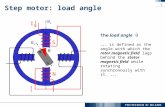 1 Step motor: load angle BsBs N S S N I1I1 BrBr The load angle θ... is defined as the angle with which the rotor magnetic field lags behind the stator.