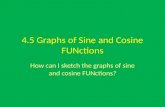 4.5 Graphs of Sine and Cosine FUNctions How can I sketch the graphs of sine and cosine FUNctions?