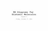 MO Diagrams for Diatomic Molecules Chapter 5 Friday, October 17, 2014.